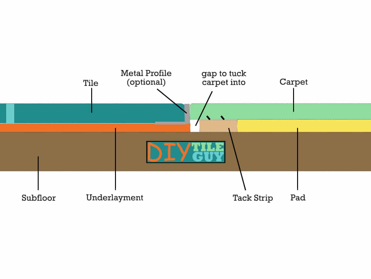 How to get a Perfect Carpet to Tile Transition DIYTileGuy