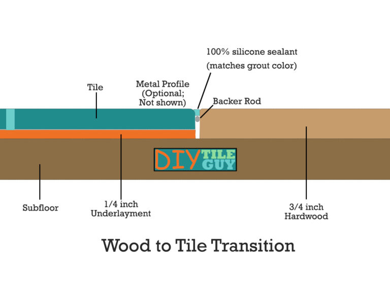 How to get a Perfect Tile to Wood Transition for Floors DIYTileGuy